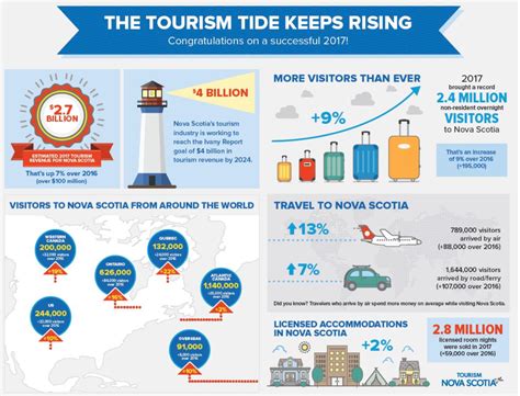 disadvantage of city center hotel|Overtourism Effects: Positive and Negative Impacts for  .